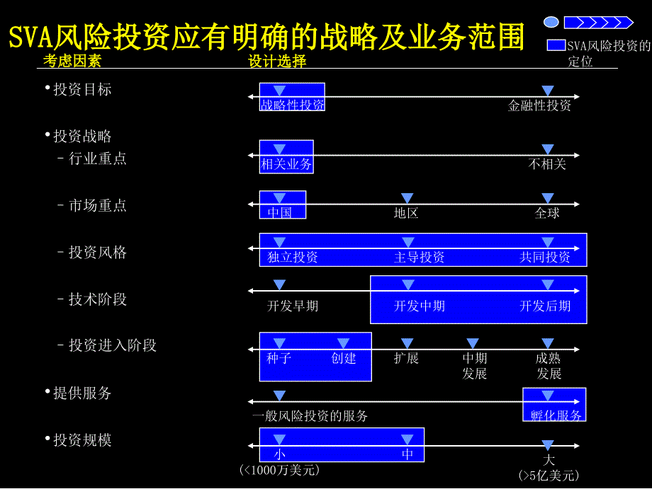 风险（新业务）投资管理办法_第3页