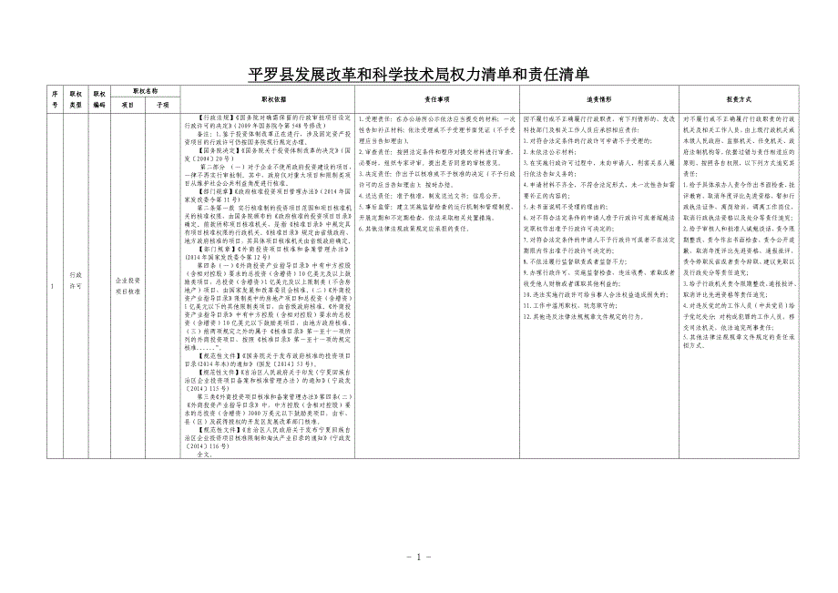 平罗县发展改革和科学技术局权力清单和责任清单_第3页