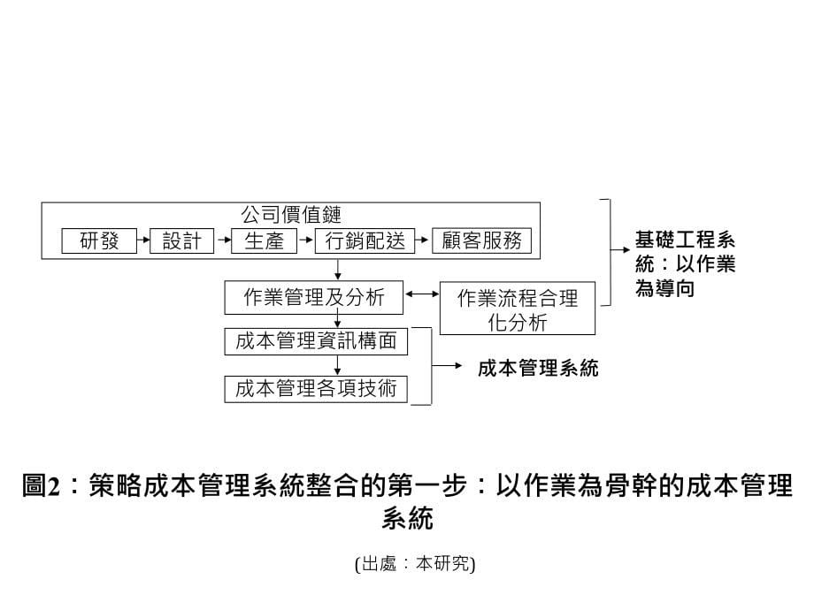 平衡计分卡之现在及未来发展方向_第5页