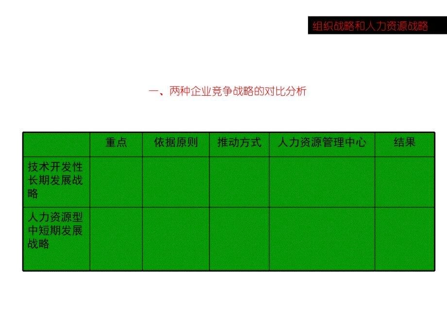 高级人力资源源管理师讲义第二章人力资源规划[突破人力资源考试难点]_第5页