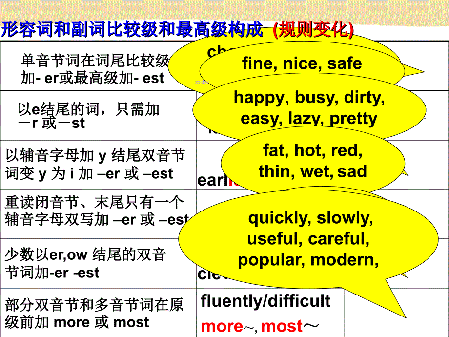 四川省渠县琅琊中学英语语法专题讲解形容词副词最高级 课件(共14张PPT) .ppt_第3页