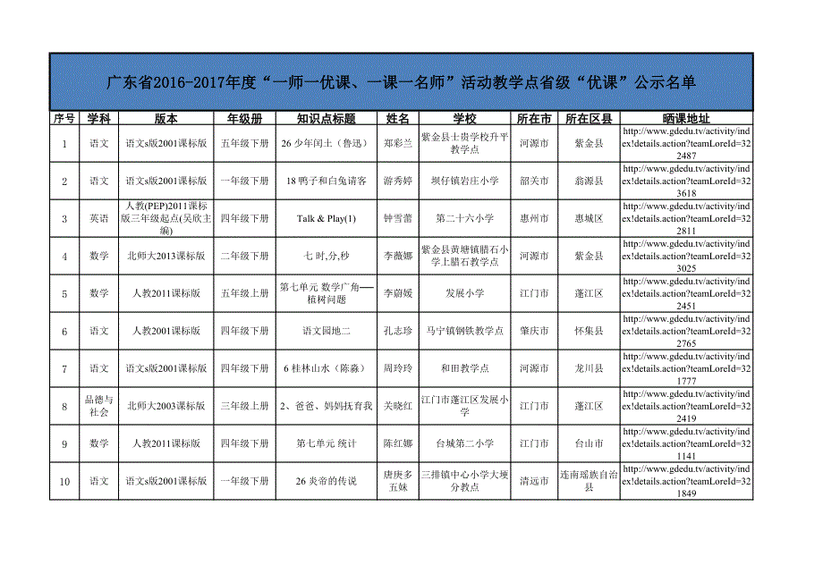 广东省2016-2017年度一师一优课、一课一名师活动教学_第1页