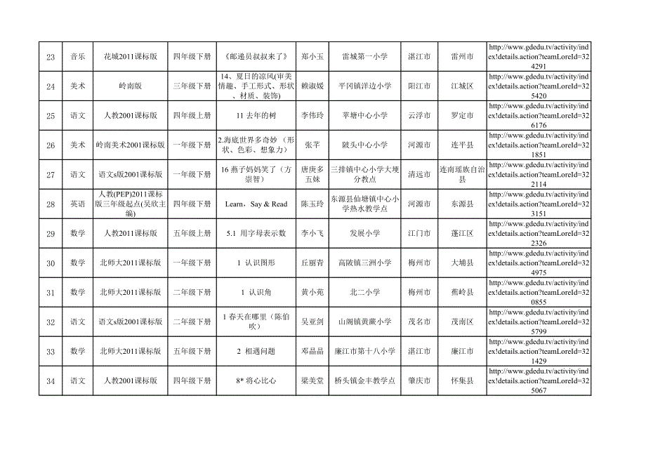 广东省2016-2017年度一师一优课、一课一名师活动教学_第3页