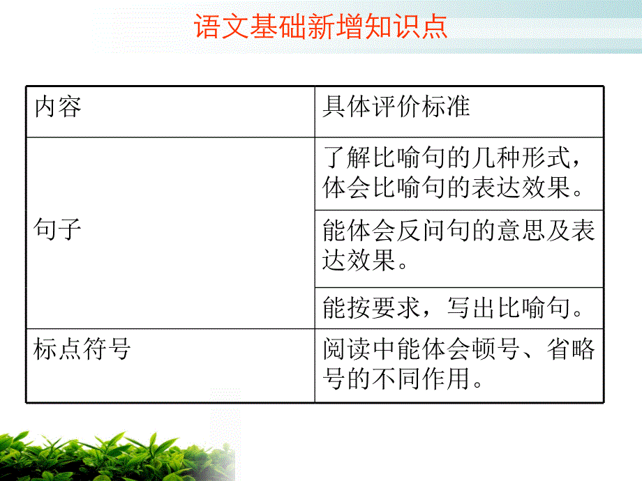 人教版小学语文三年级下册知识点PPT课件_第4页