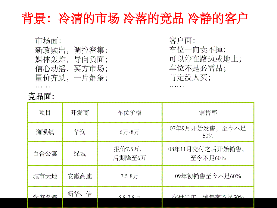 合肥万科金色名郡地下车位热销小结_第4页