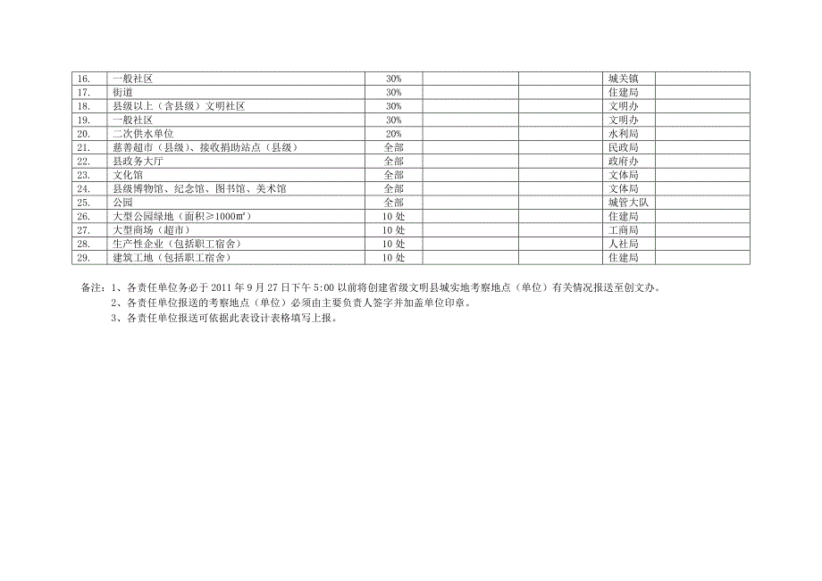 彬县创建省级文明县城实地考察地点（单位）任务分解表_第2页