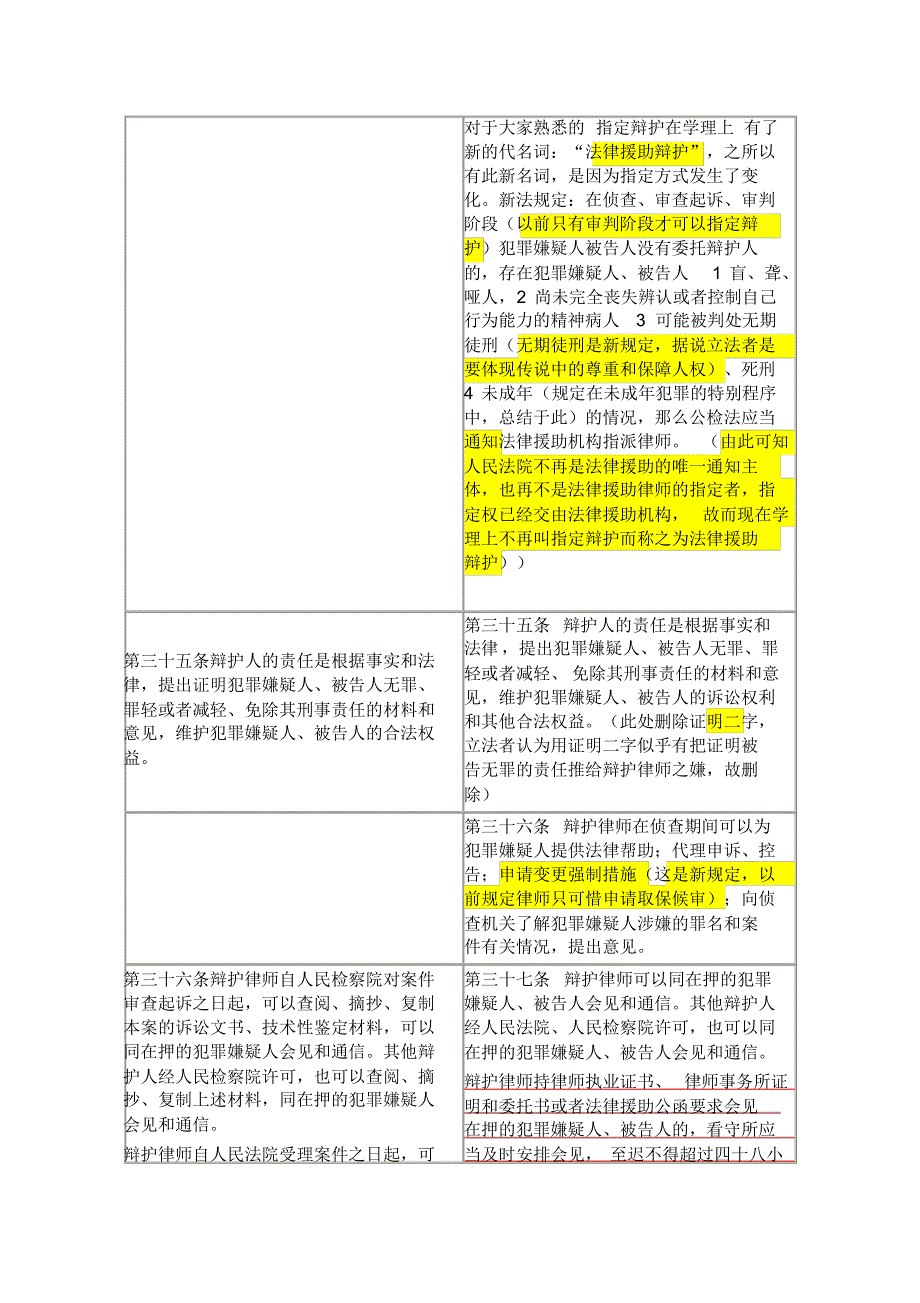 新旧刑诉法对照表(带批注和解析帮你更好理解)_第4页