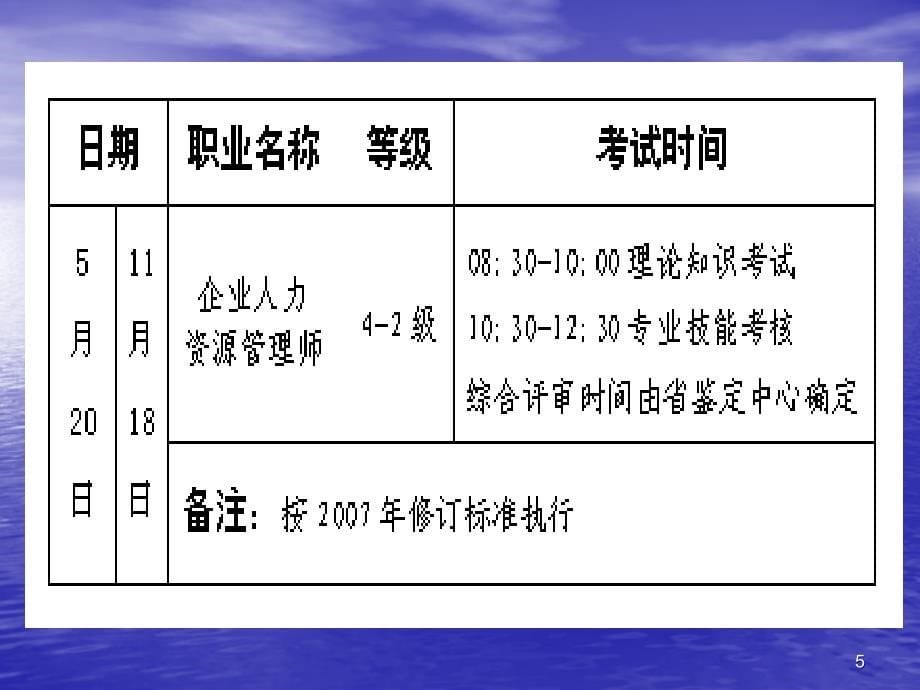 [详细讲解]人力资源管理师二级考试基础知识_第5页