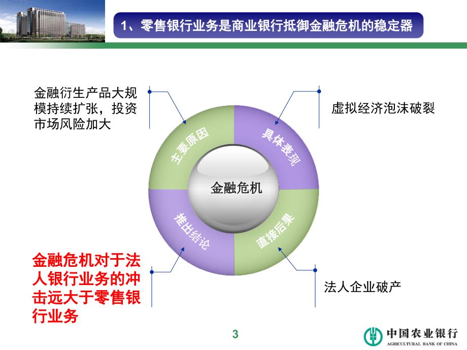 关于零售银行业务转型的几个问题（0615）_第4页