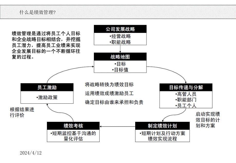 人力资源管理师三级---第四章 绩效管理[突破人力资源考试难点]_第5页