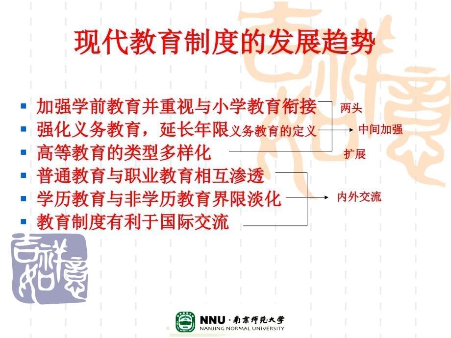 教育学完整版1025_第5页