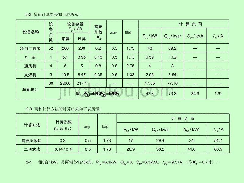 《工厂供电(第5版)》习题参考答案_第2页