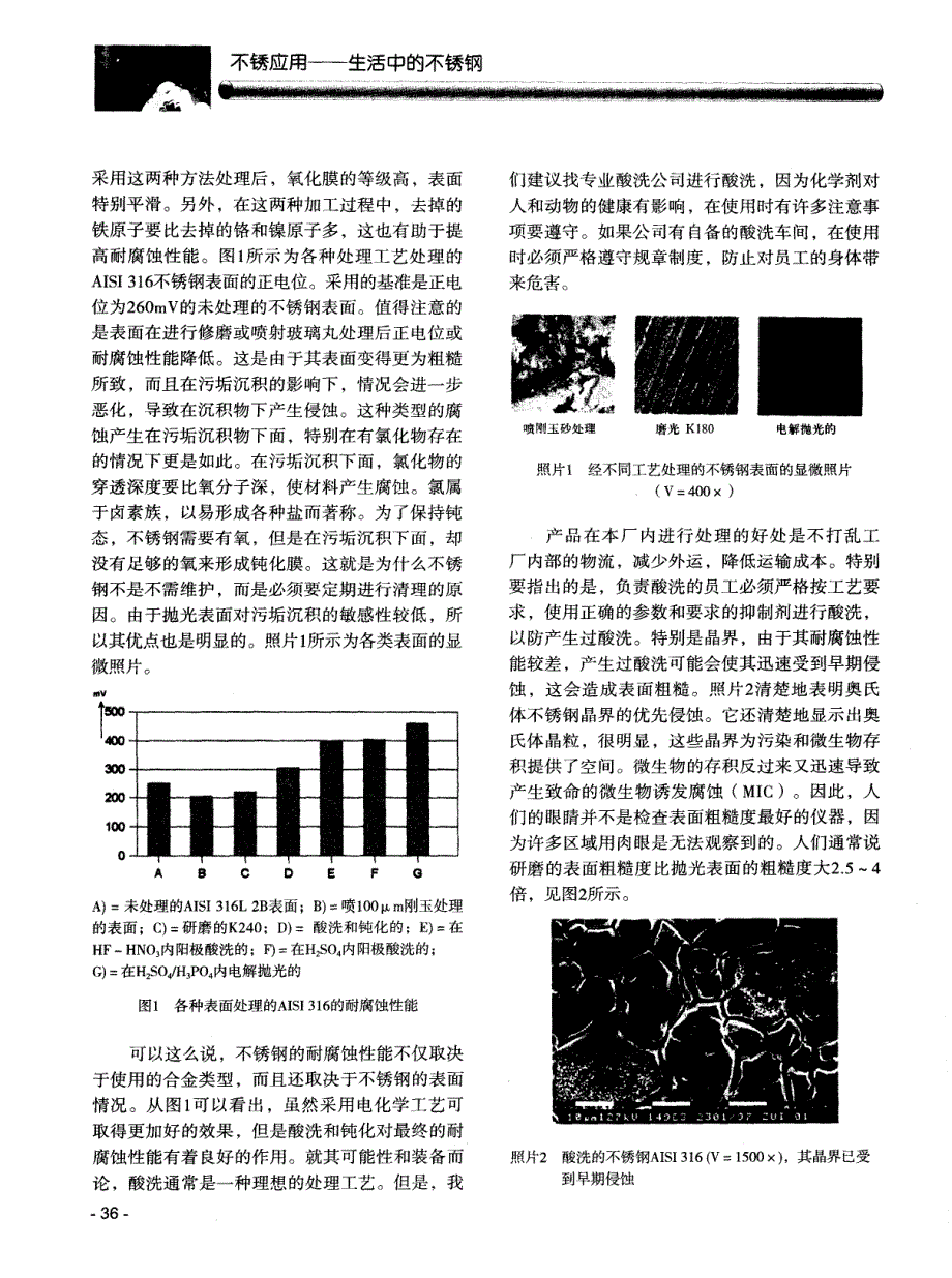 不锈钢的水喷射处理_第2页