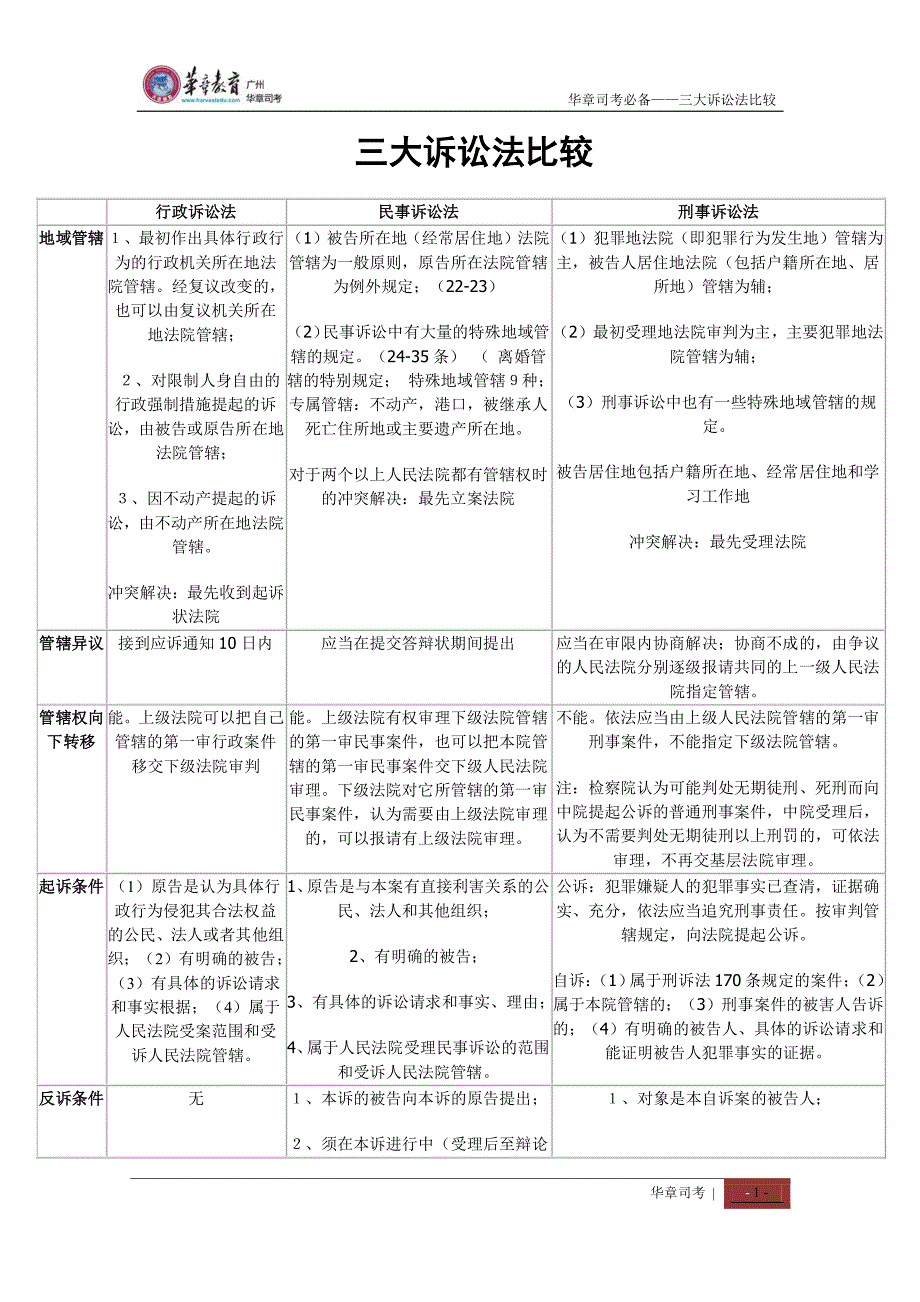 5.司考必备——三大诉讼法比较_第1页