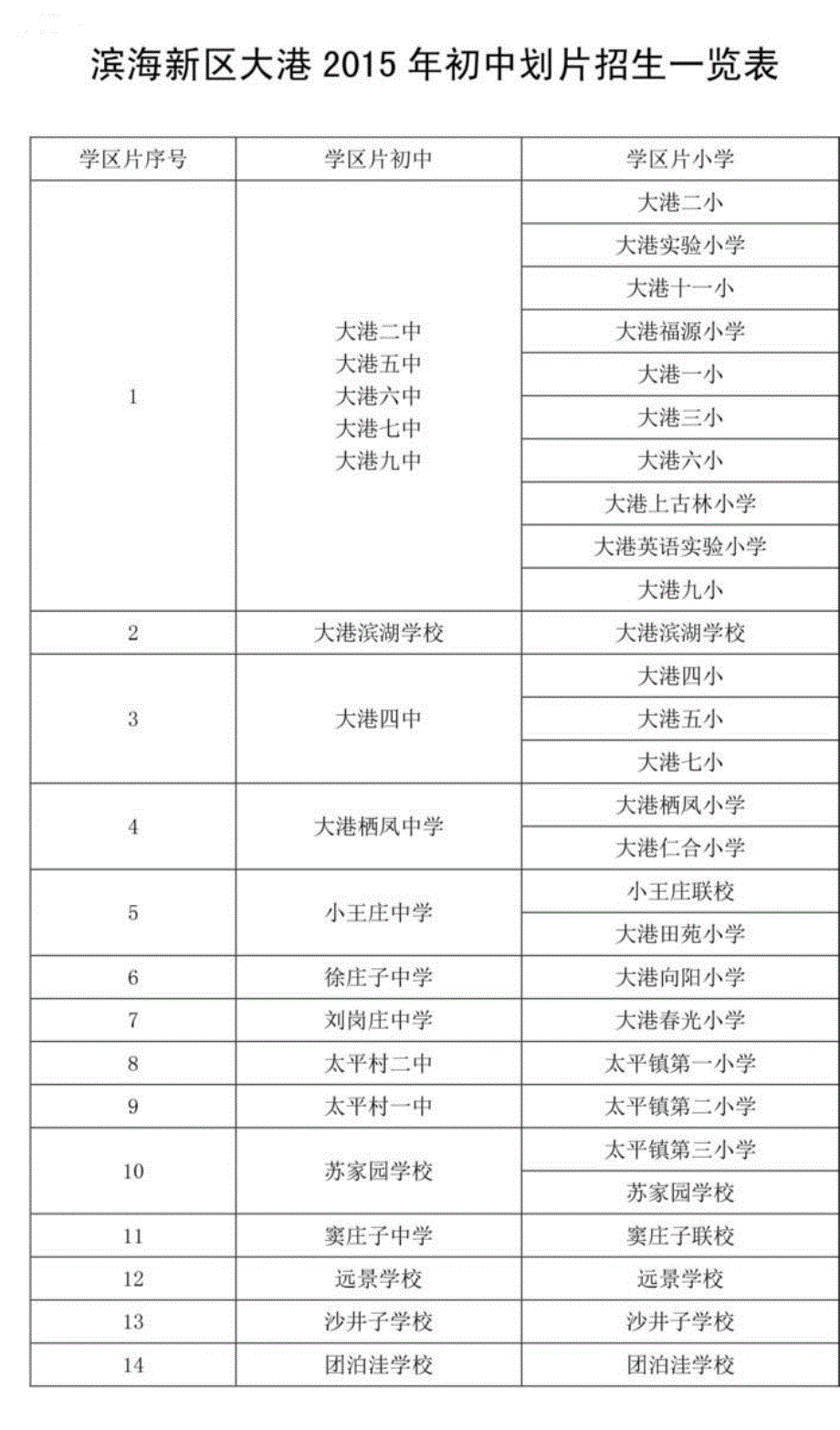 2015天津市小升初招生学区片划分一览表_第2页