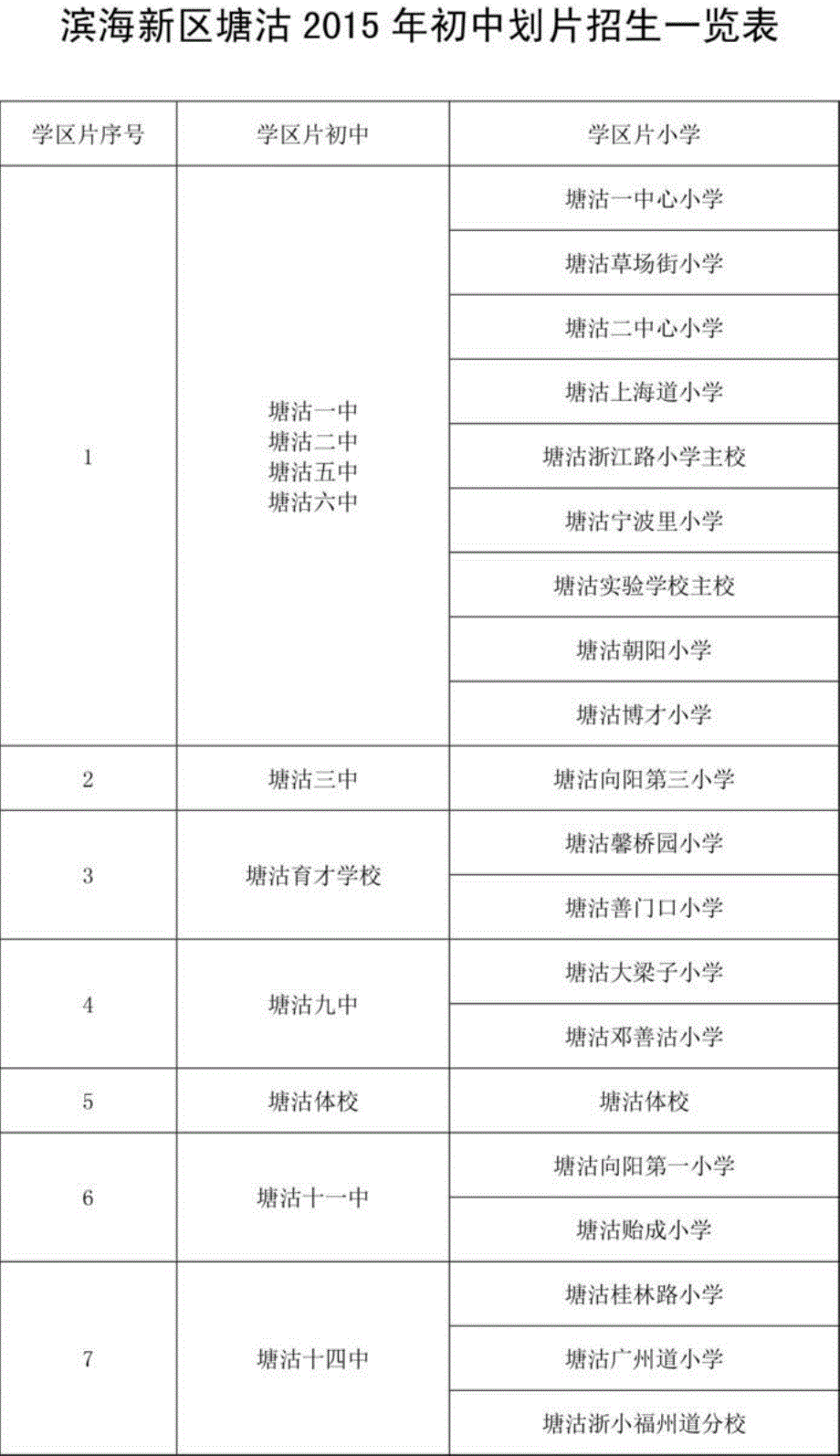 2015天津市小升初招生学区片划分一览表_第4页