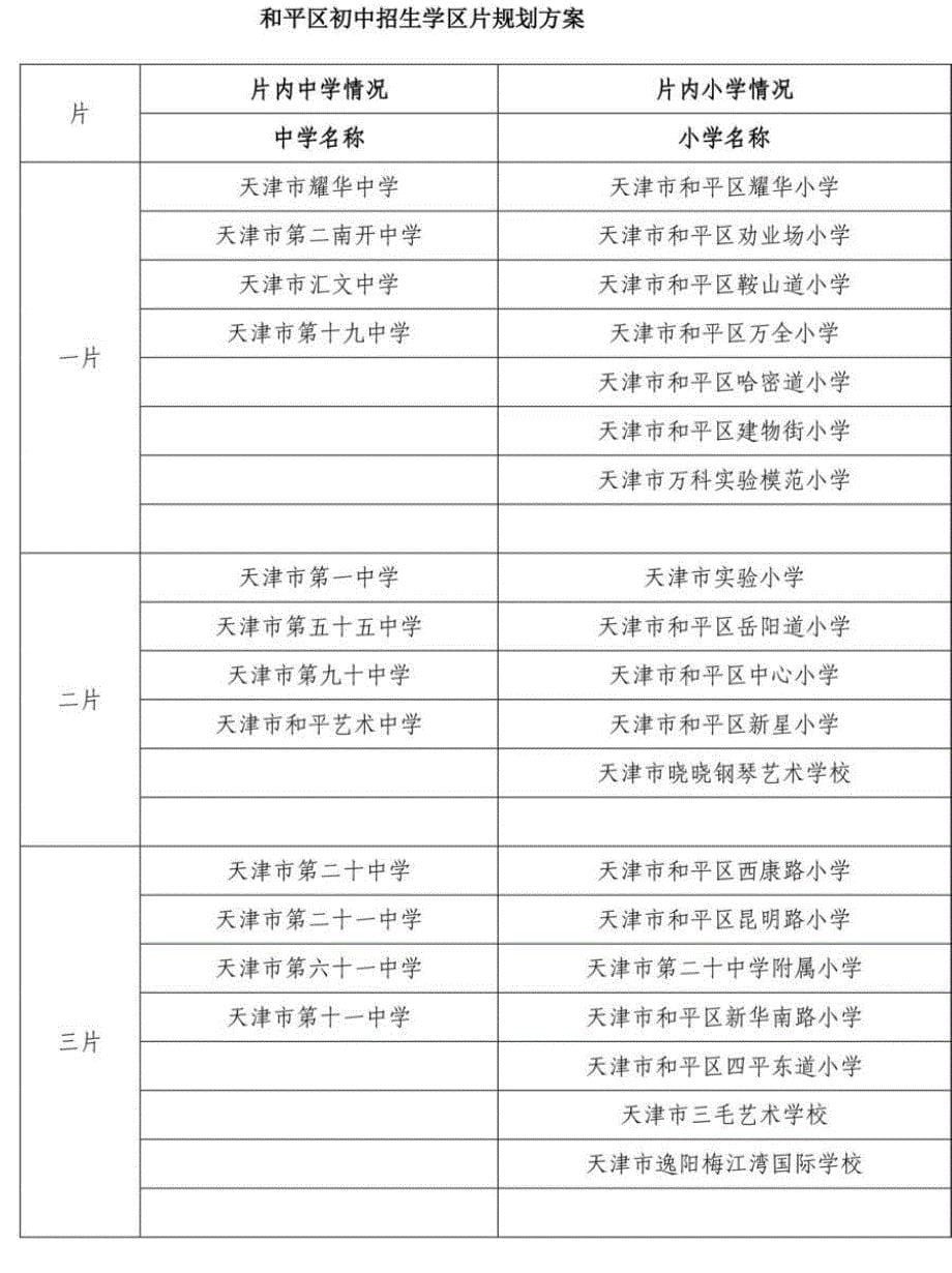 2015天津市小升初招生学区片划分一览表_第5页