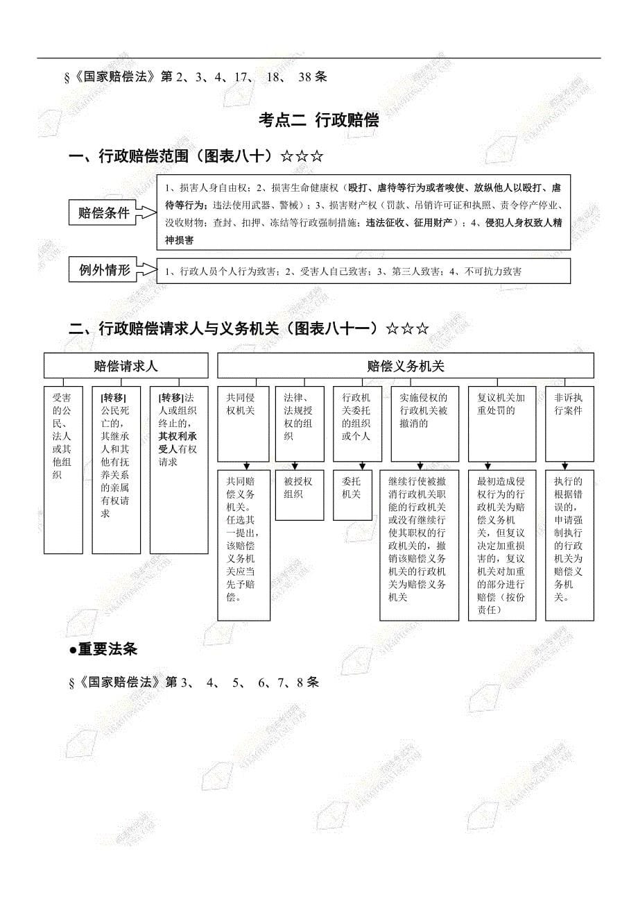 2013司法考试-金梦圆司法考试行政法二 (8)_第5页