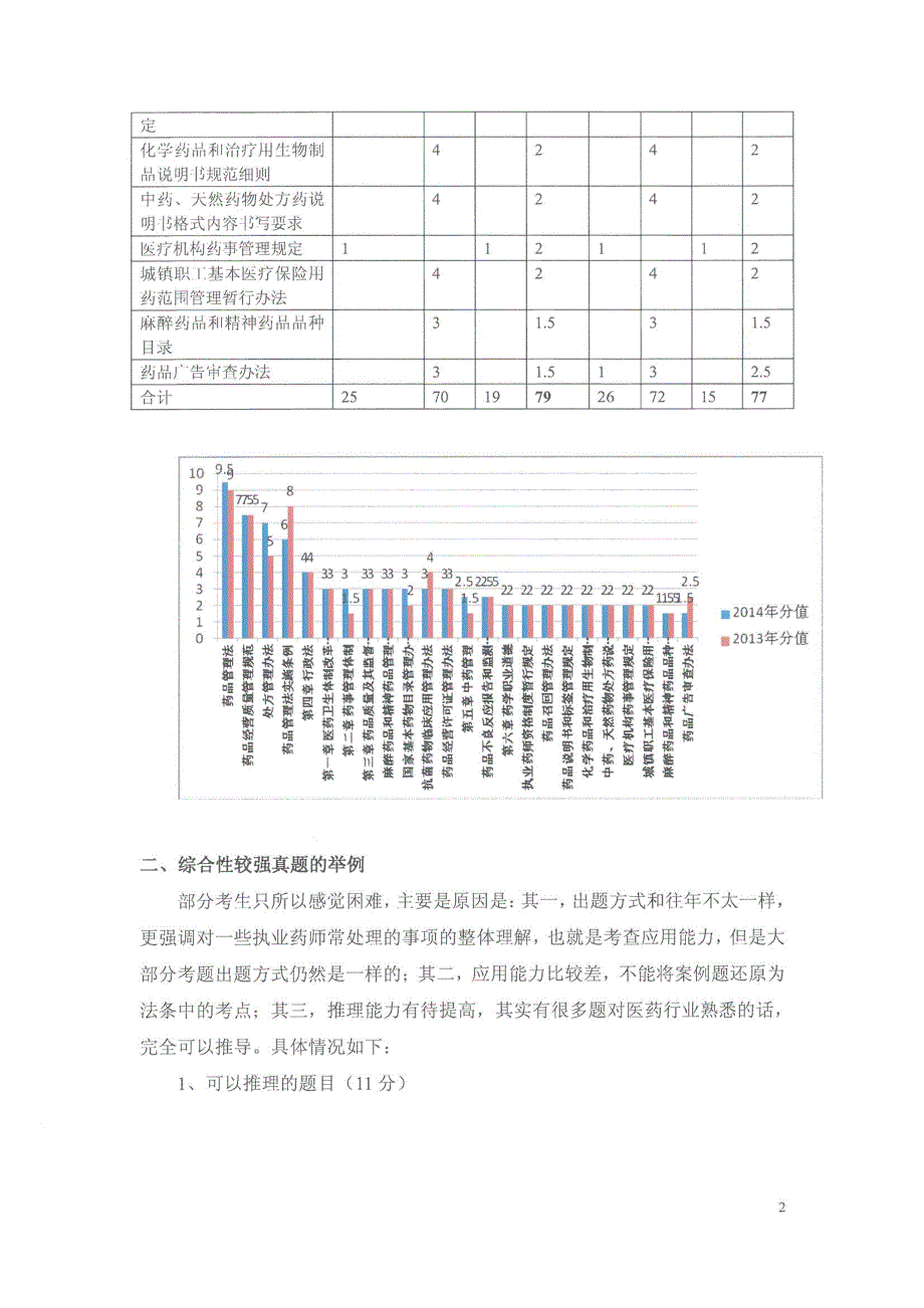 2014年执业药师药事管理与法规真题分析及答案(分析部分左根永版权所有)_第2页