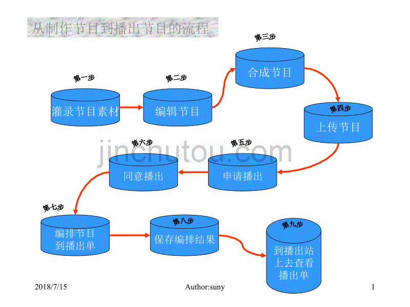 AIR2000 S1系统 01 学习教程_第1页