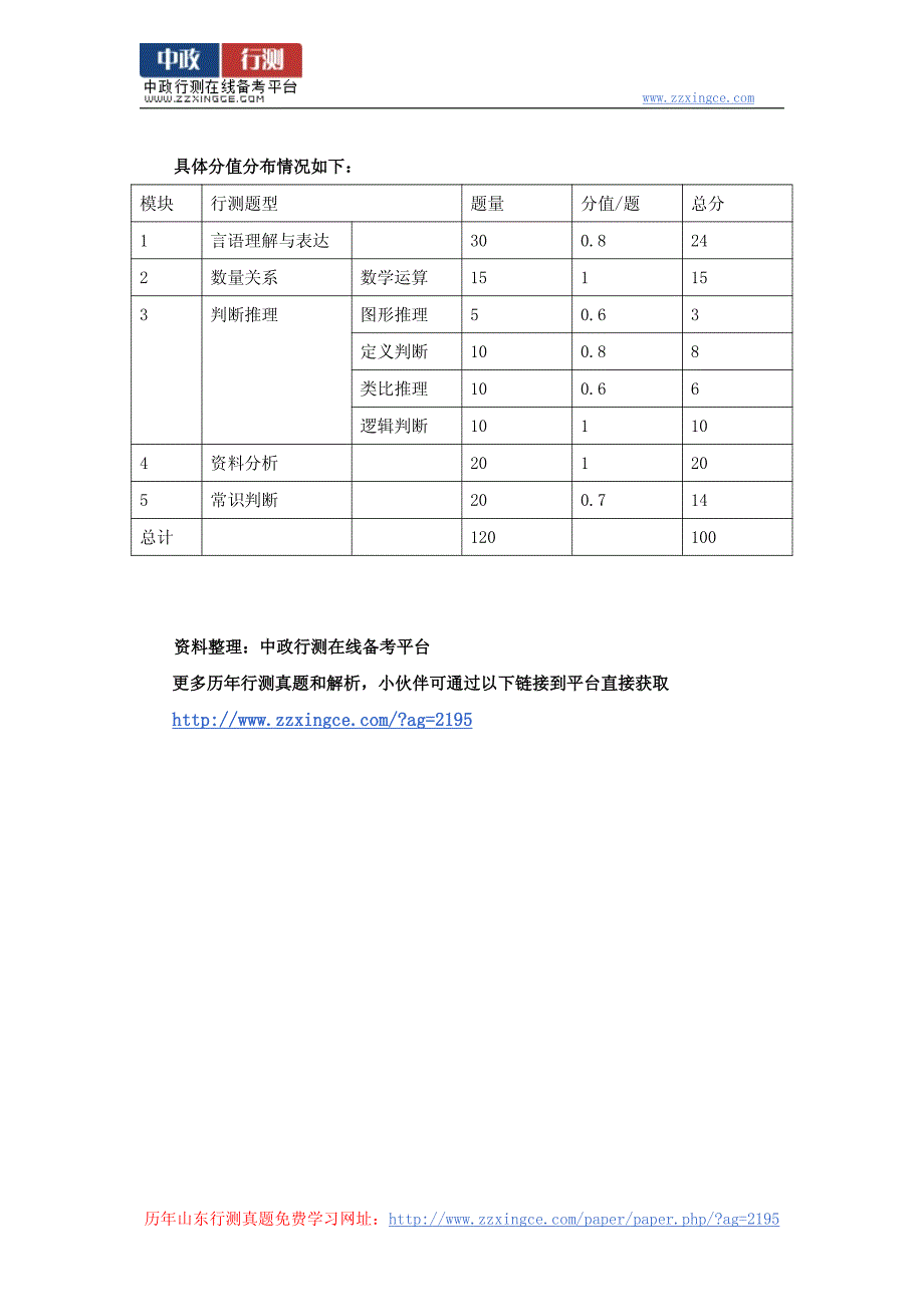 2015年山东省公务员考试行测分值分布_第3页