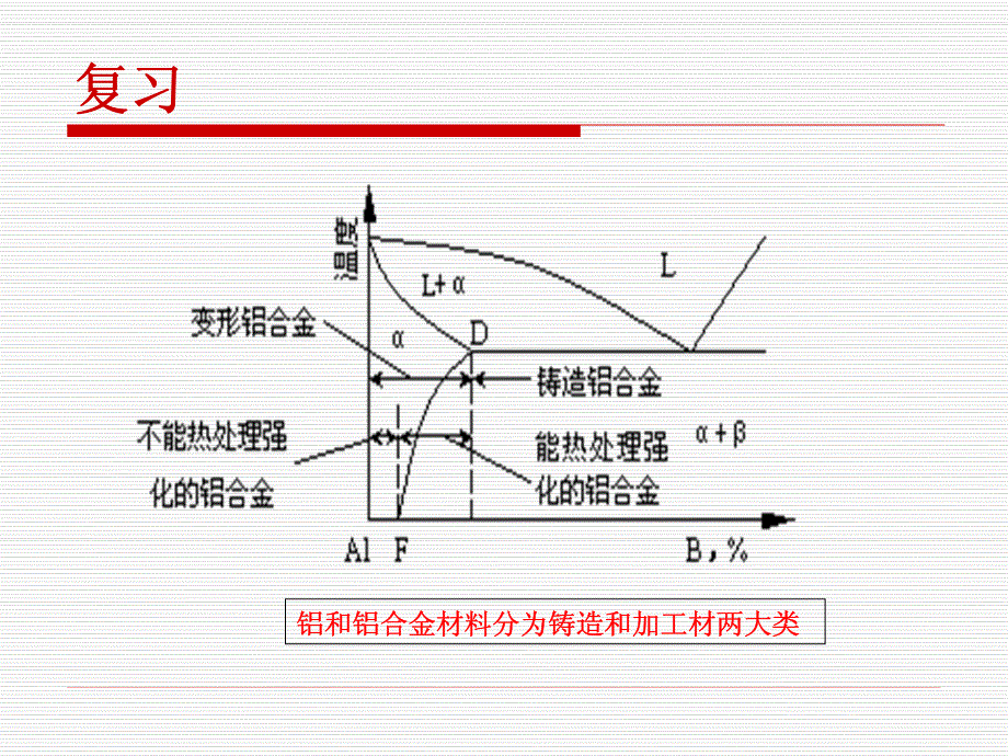 6、其它的挤压方法(反向挤压)_第3页