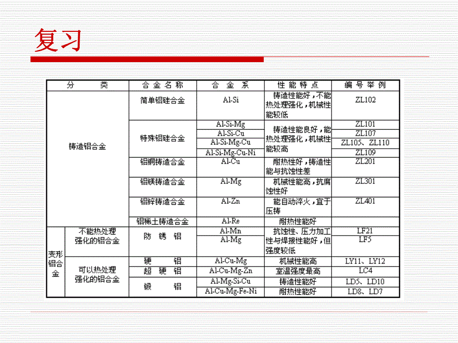 6、其它的挤压方法(反向挤压)_第4页