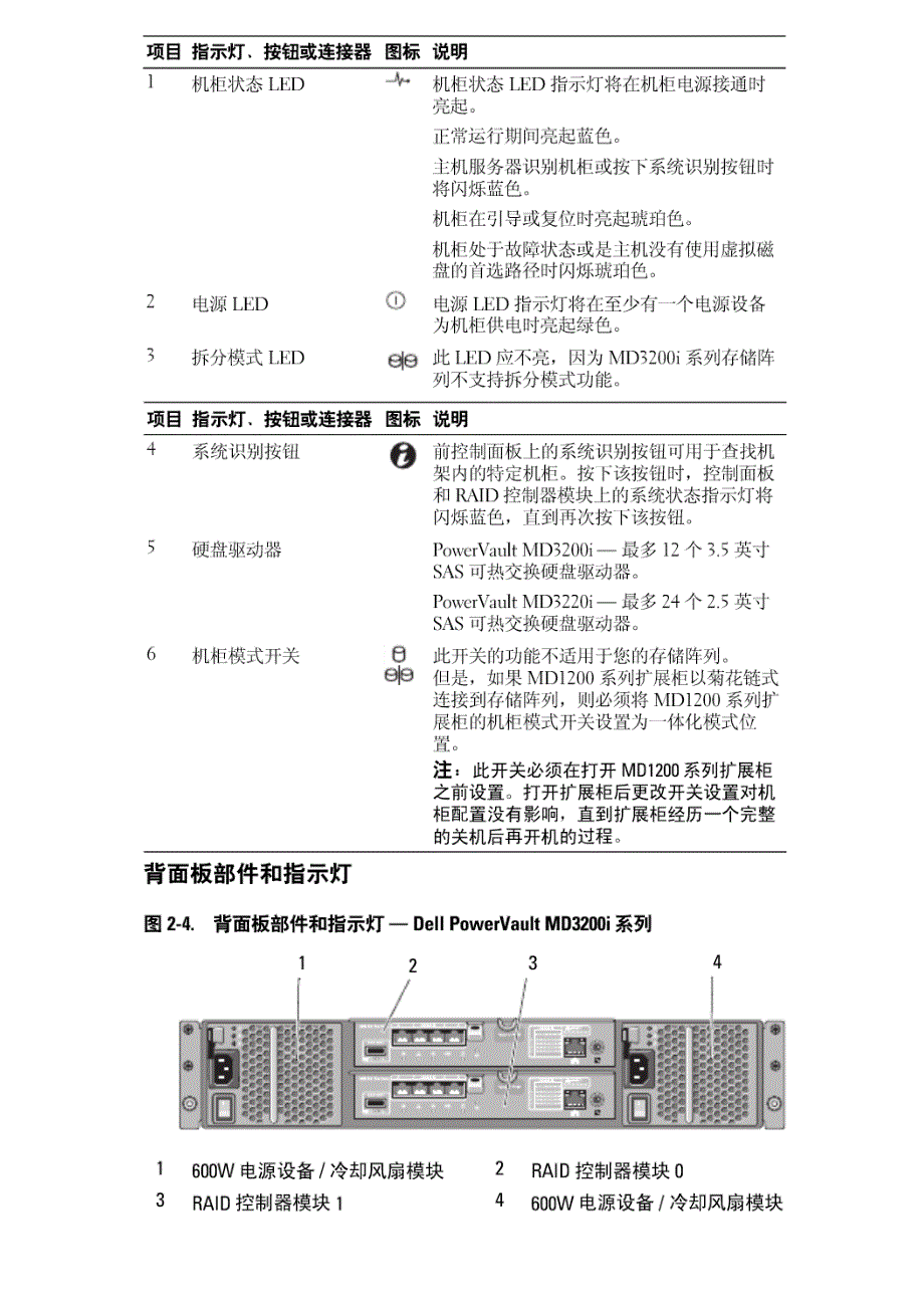 Dell MD3200i指示灯识别_第2页