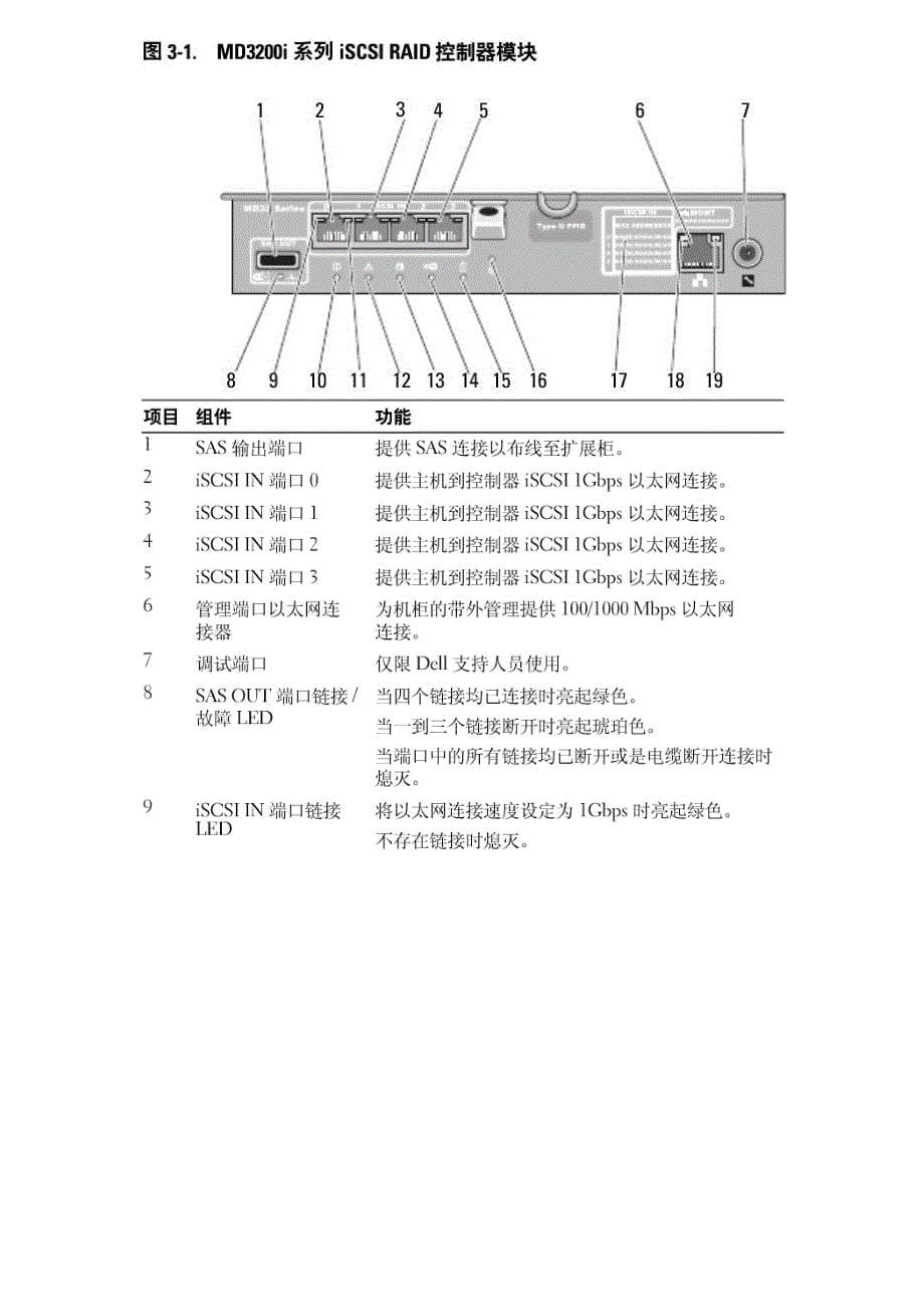 Dell MD3200i指示灯识别_第5页
