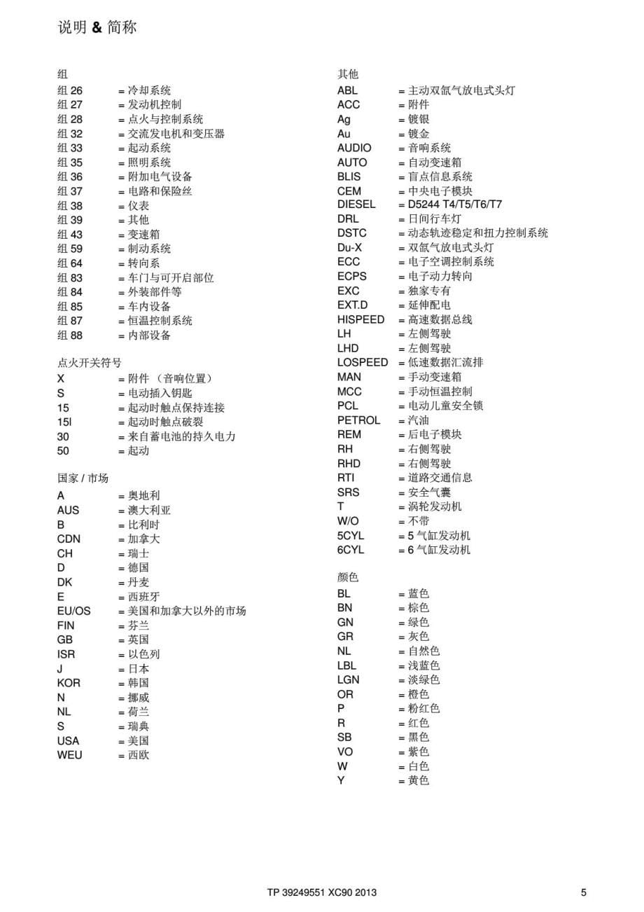 沃尔沃（VOLVO）XC90数据资料_第5页