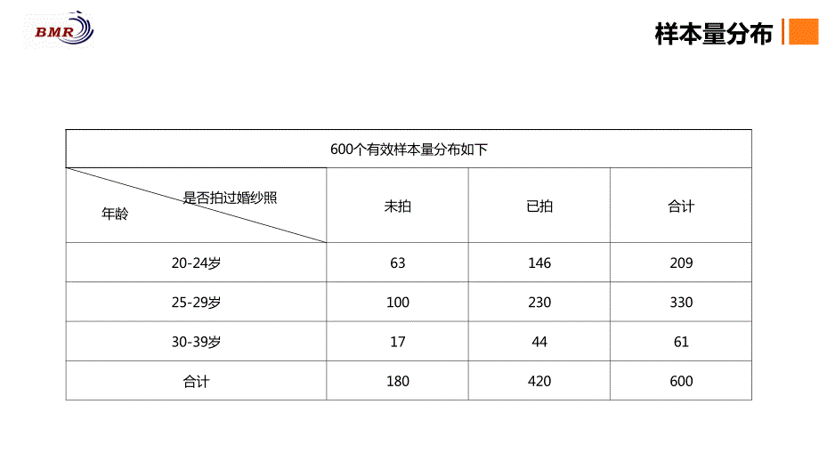 2015北京婚纱摄影市场调研报告（已完成）_第3页