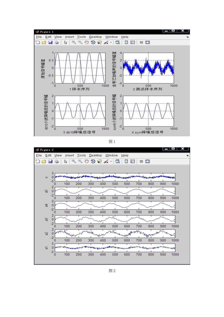 基于小波变换的信号降噪研究及matlab仿真程序_第3页