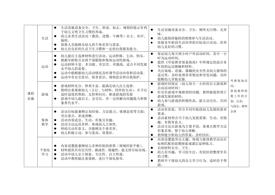 宝山区幼儿园保教质量评价与监测指南（试行）_第3页