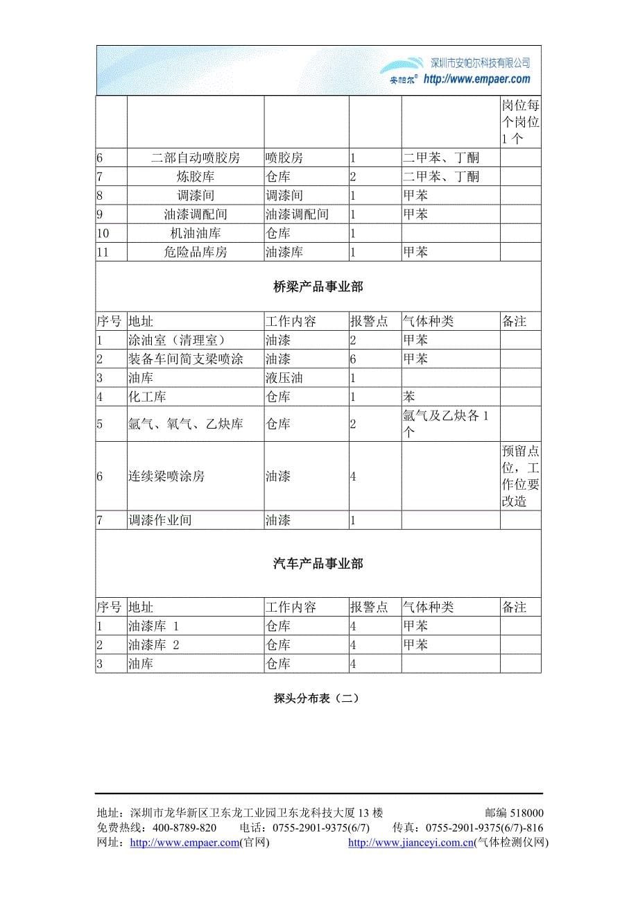 可燃气体检测报警系统方案_第5页