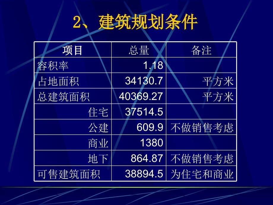 实战－一世情园项目可行性分析报告_第5页