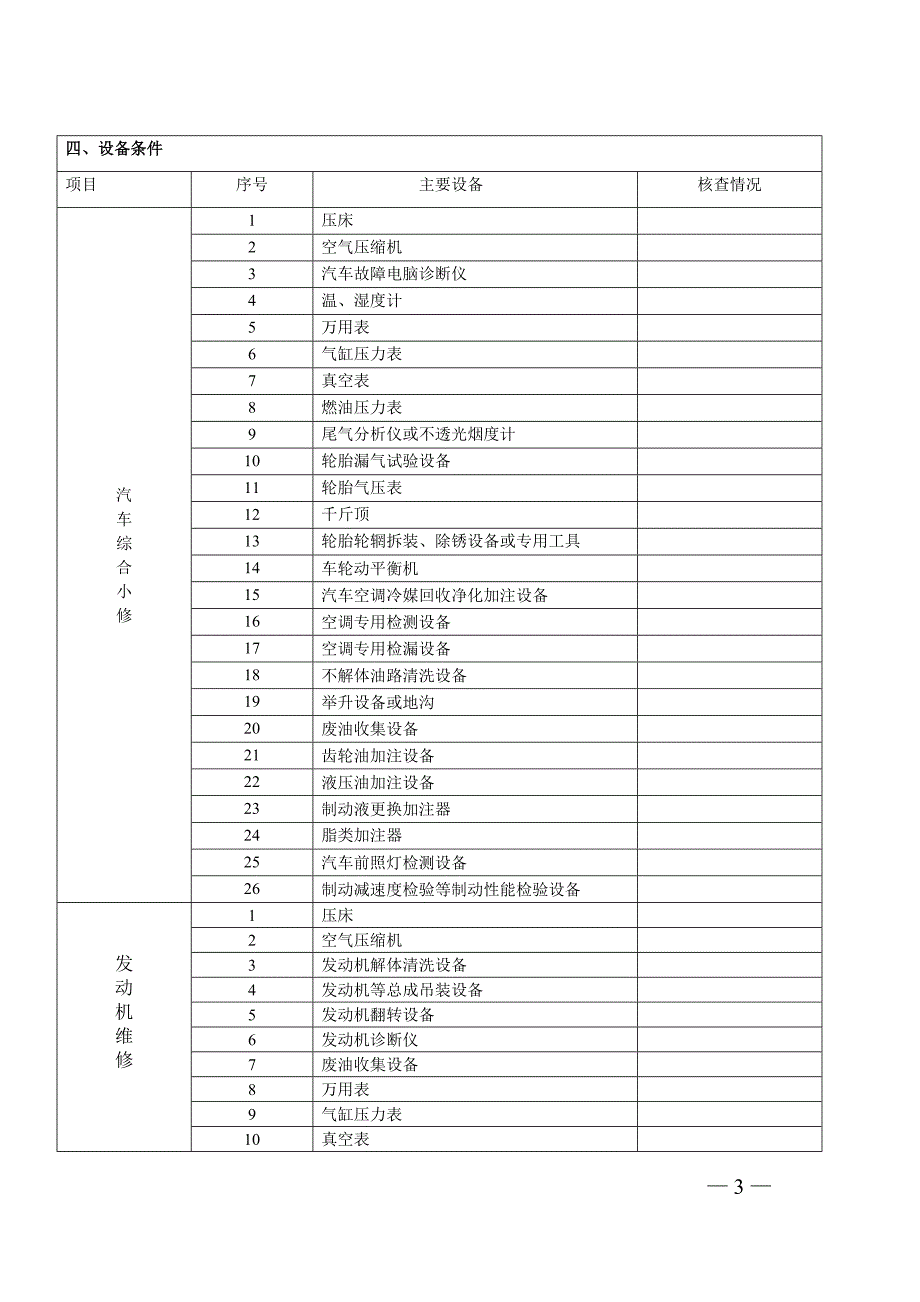 四川省汽车综合小修及专项维修业户开业实地核查表_第3页