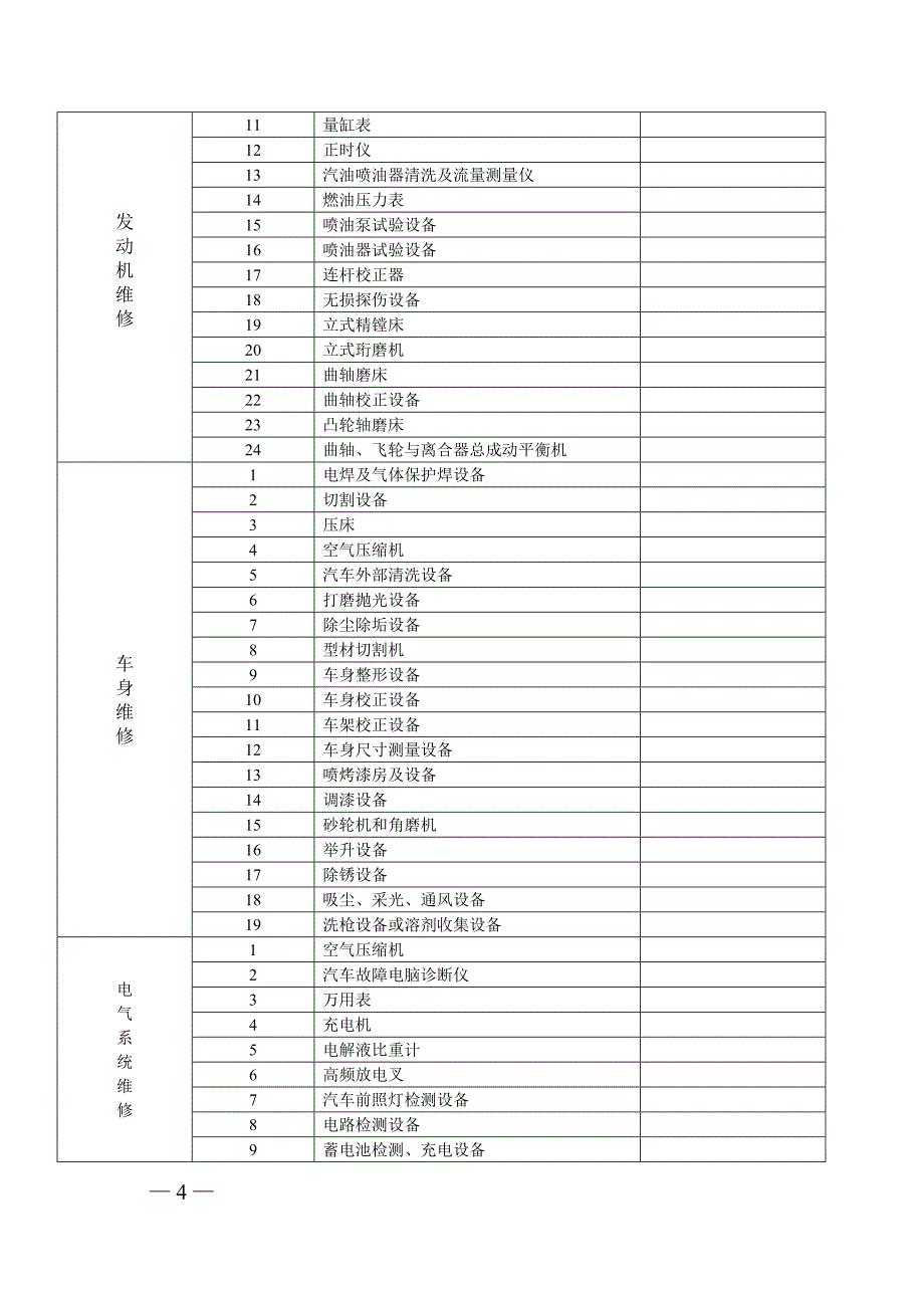 四川省汽车综合小修及专项维修业户开业实地核查表_第4页