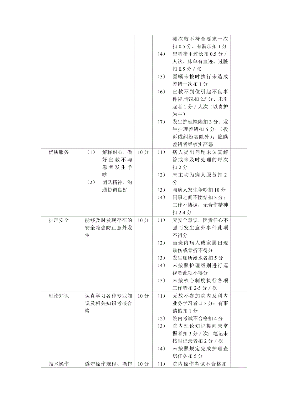 妇产科护士绩效考核方案_第2页