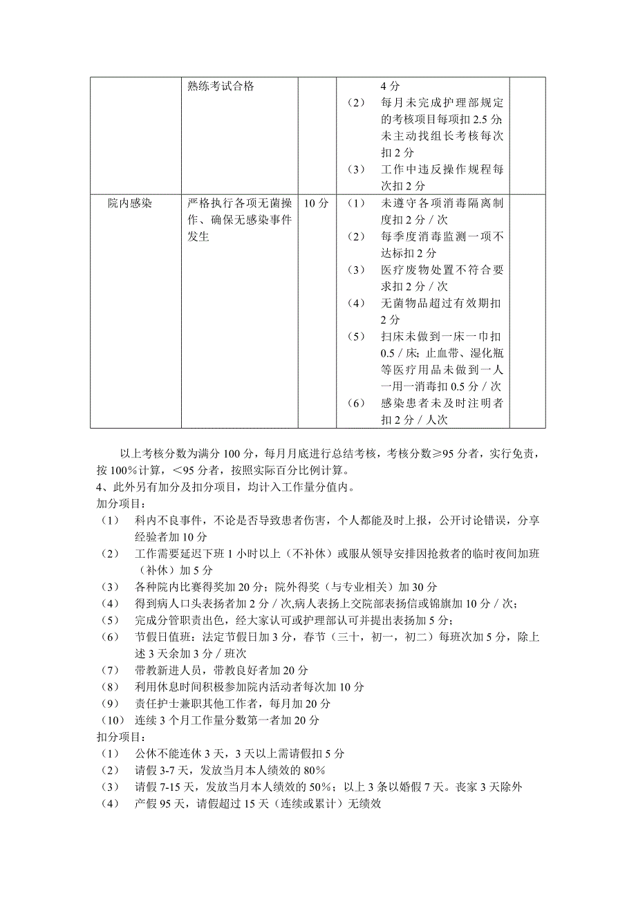 妇产科护士绩效考核方案_第3页