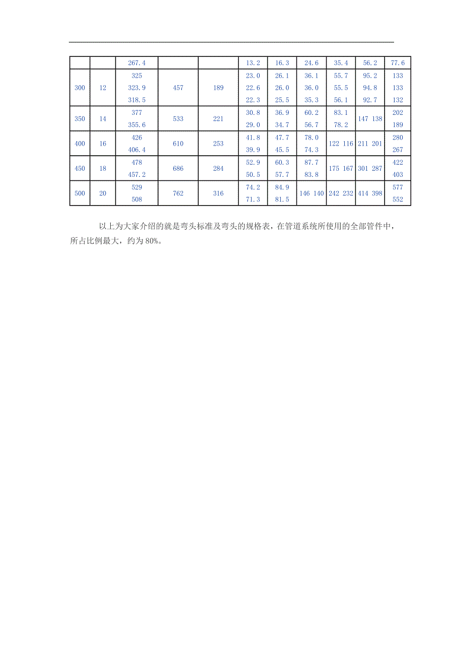 各种弯头规格尺寸大全_第4页