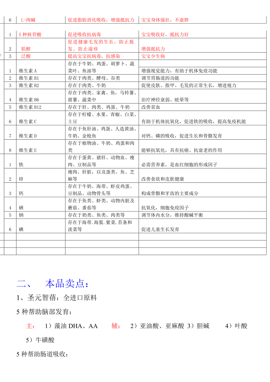 奶粉导购员培训全面资料_第2页