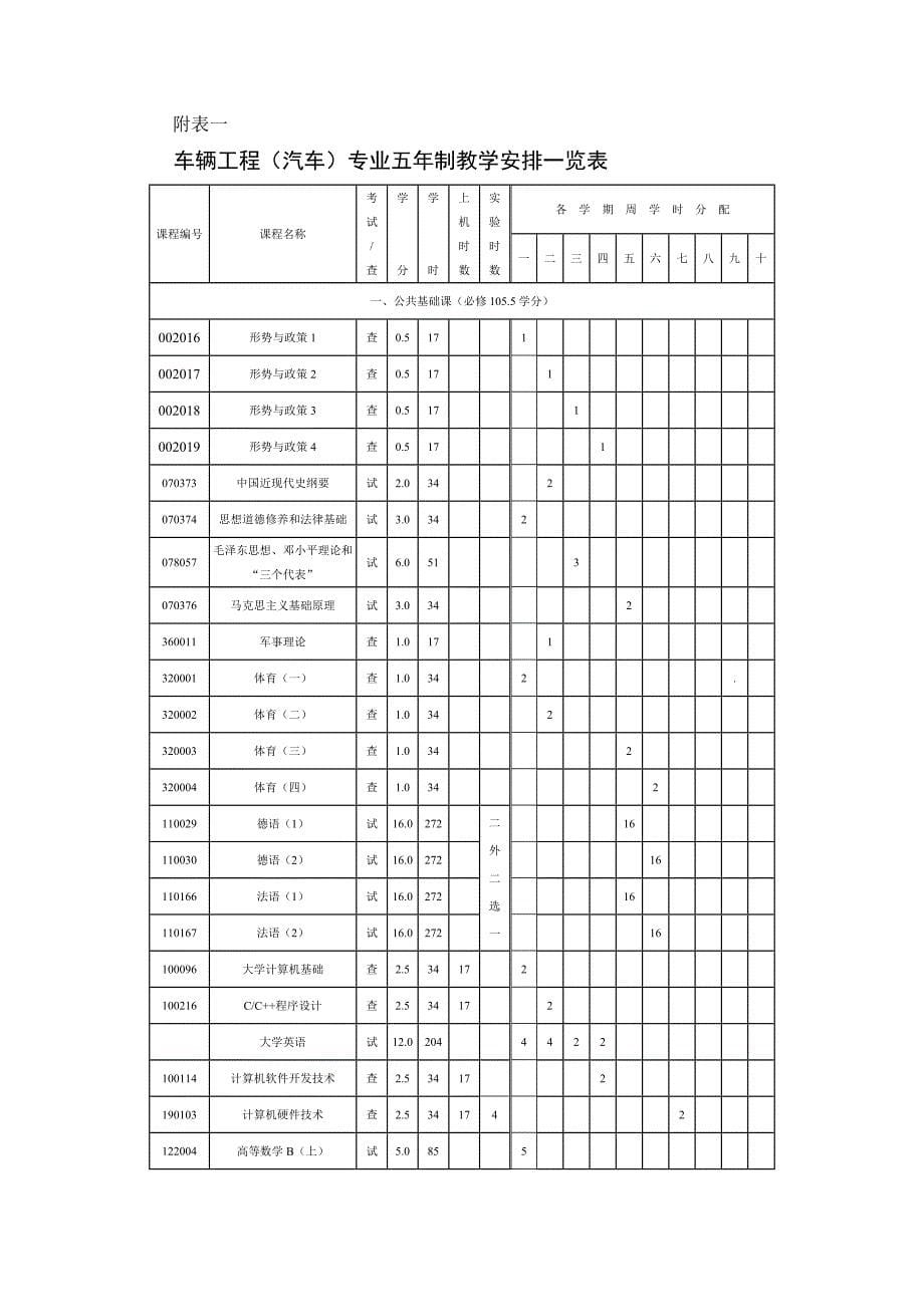 同济大学汽车学院本科培养方案及各专业课程安排_第5页