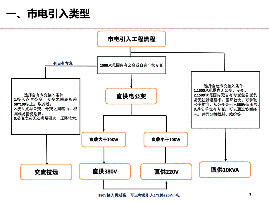 基站市电引入标准与规范_第4页