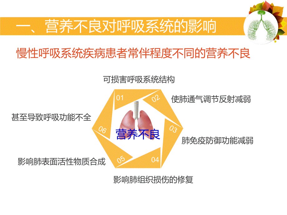 呼吸系统疾病与营养_第3页