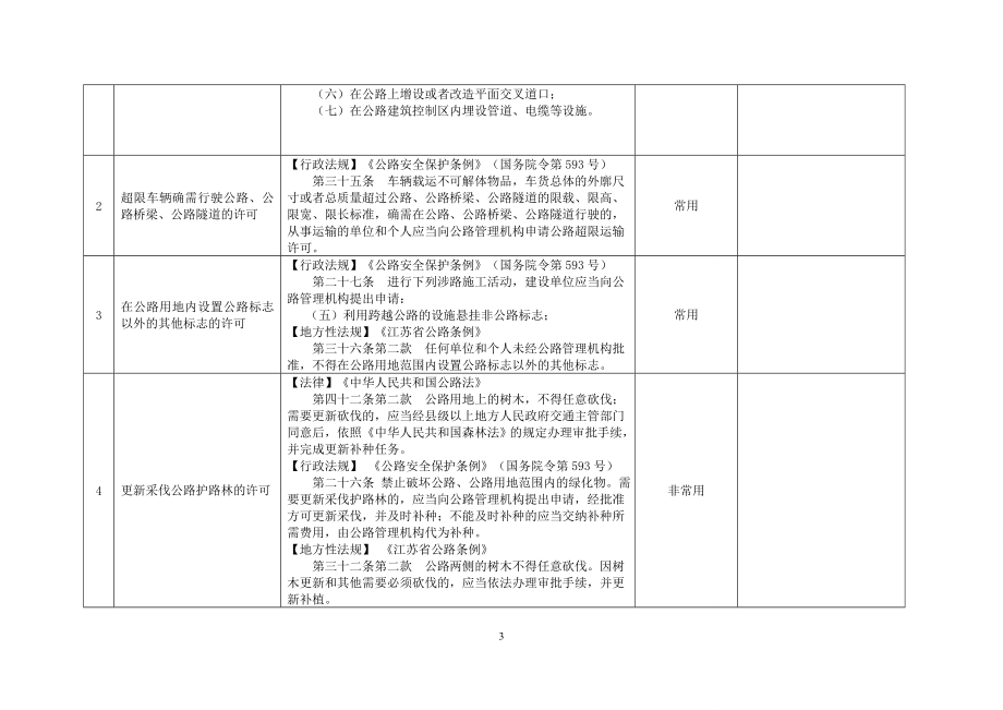 县交通运输局行政权力事项汇总表_第3页