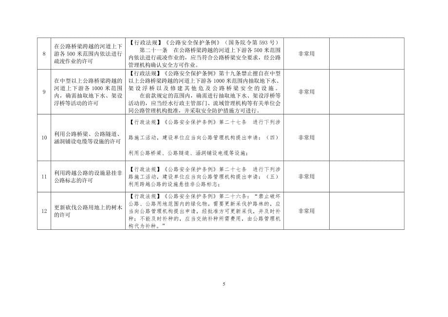 县交通运输局行政权力事项汇总表_第5页