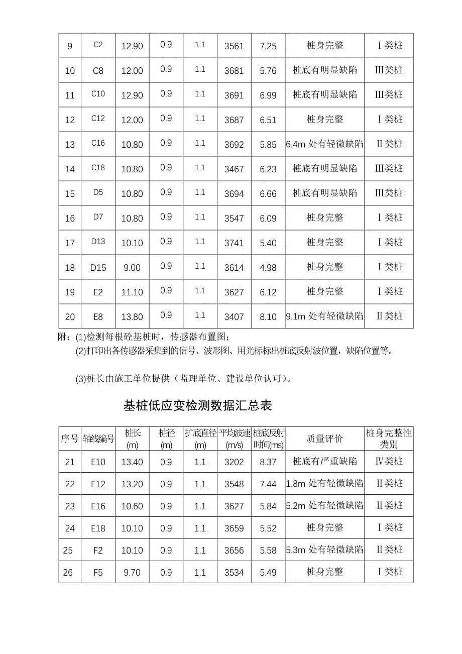 基桩低应变检测报告_第5页