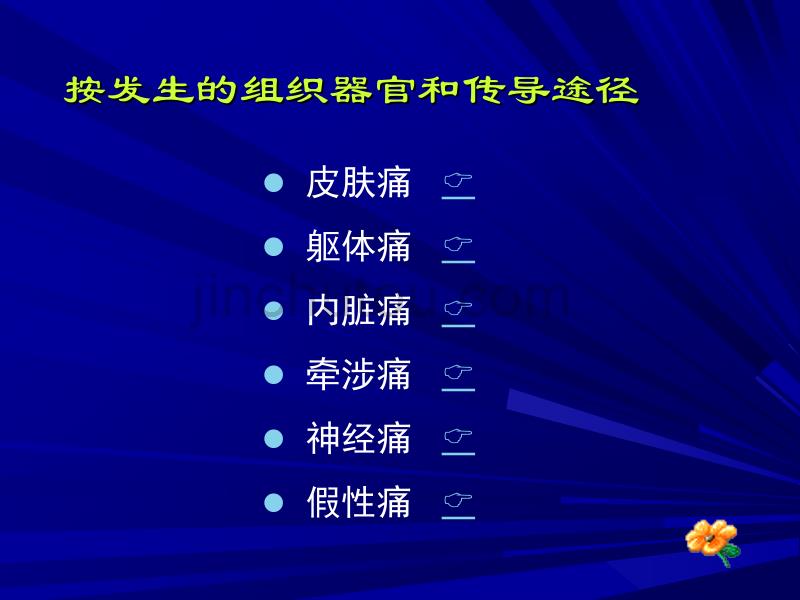 健康评估疼痛课件_第3页