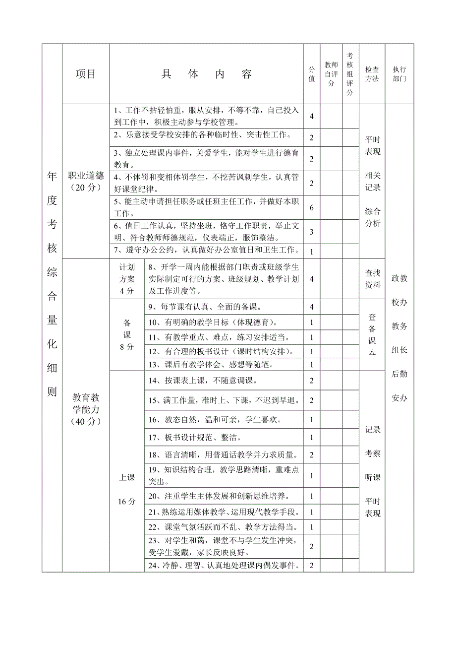 学校年度考核工作实施方案(试行)_第4页