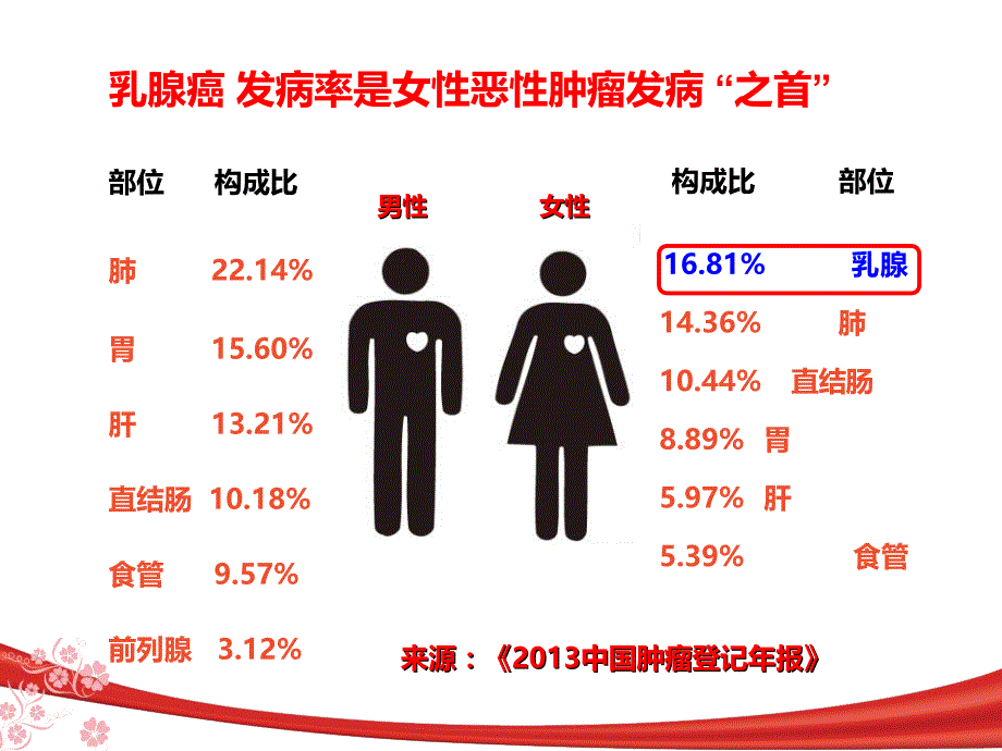 关爱乳房-我们在行动_第3页